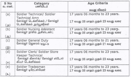 Indian Army Rally Thanjavur Recruitment 2017, Apply Online Numerous Various Posts