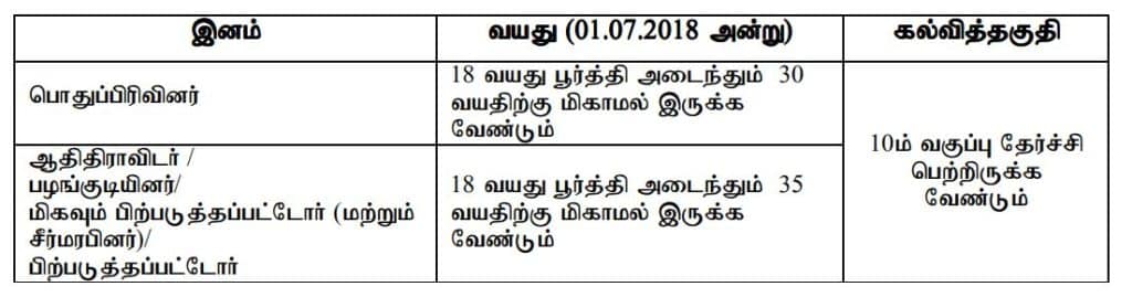 Tnrd Salem Recruitment 2018 - Apply Online 39 Panchayat Secretaries Posts