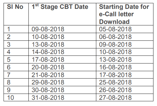 Rrb Alp Admit Card Download Date