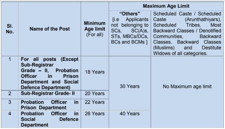 Tnpsc Group 2 Age Limit