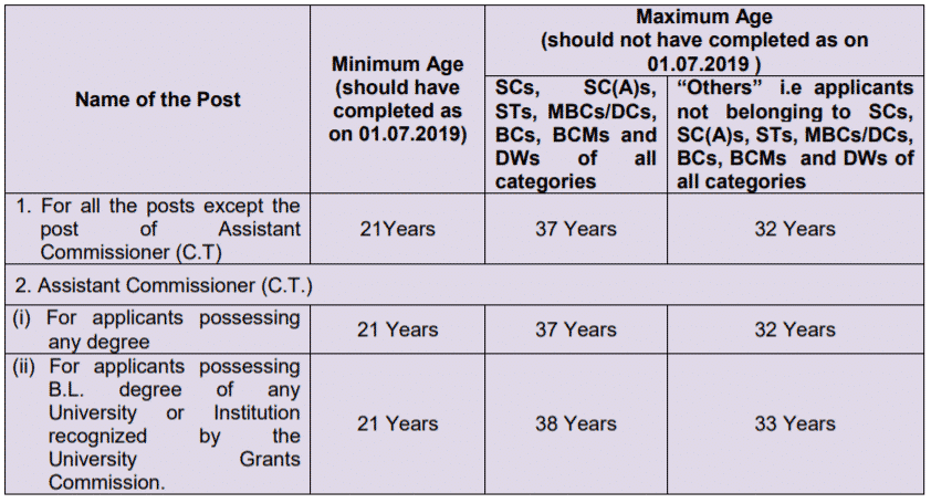 TNPSC Group 1 Age limit 2019