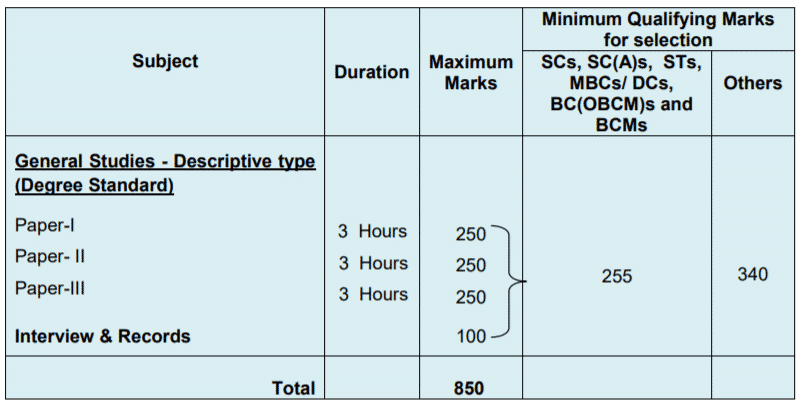 TNPSC Group 1 Mains Oral Test 2019