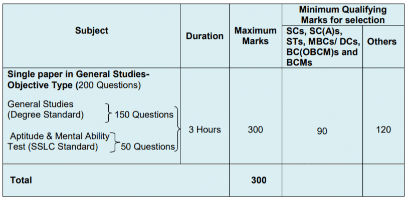 TNPSC group 1 prelims oral test 2019