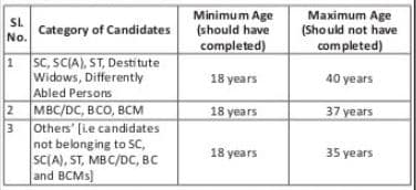 tneb age limit 2019