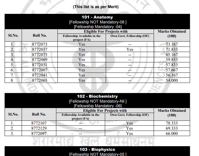 AIIMS Ph.D Result 2020