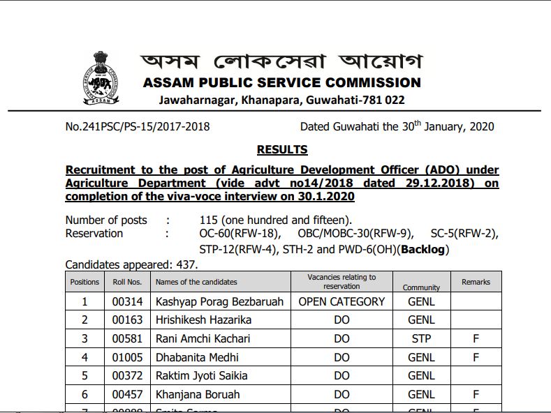 APSC ADO Result 2020