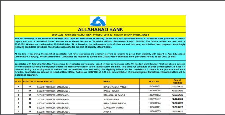 Allahabad Bank SO Final Result