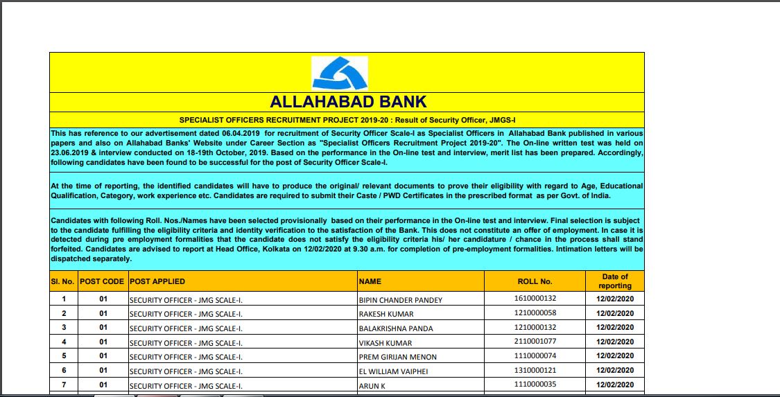 Allahabad Bank SO Final Result