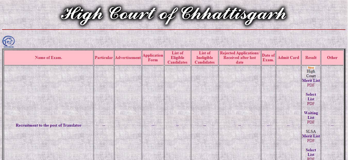 CG High Court Combined Merit list 2020