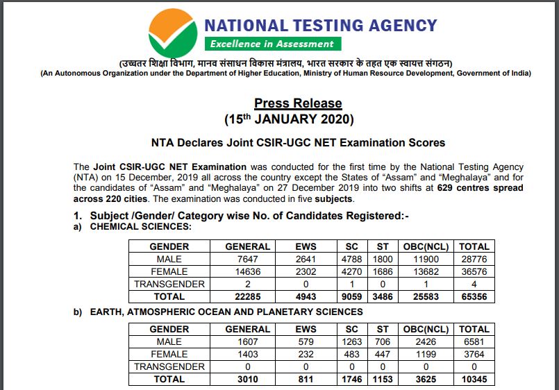 CSIR NET Result 2020