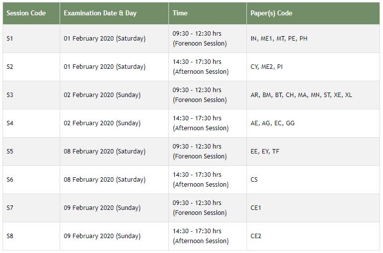 GATE 2020 Exam Date