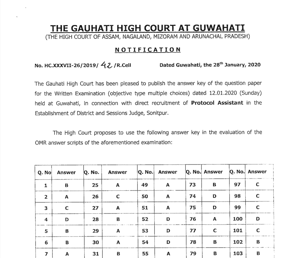 Gauhati High Court Protocol Assistant Answer Key 2020