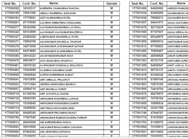 GSSSB Supervisor Instructor Result 2019