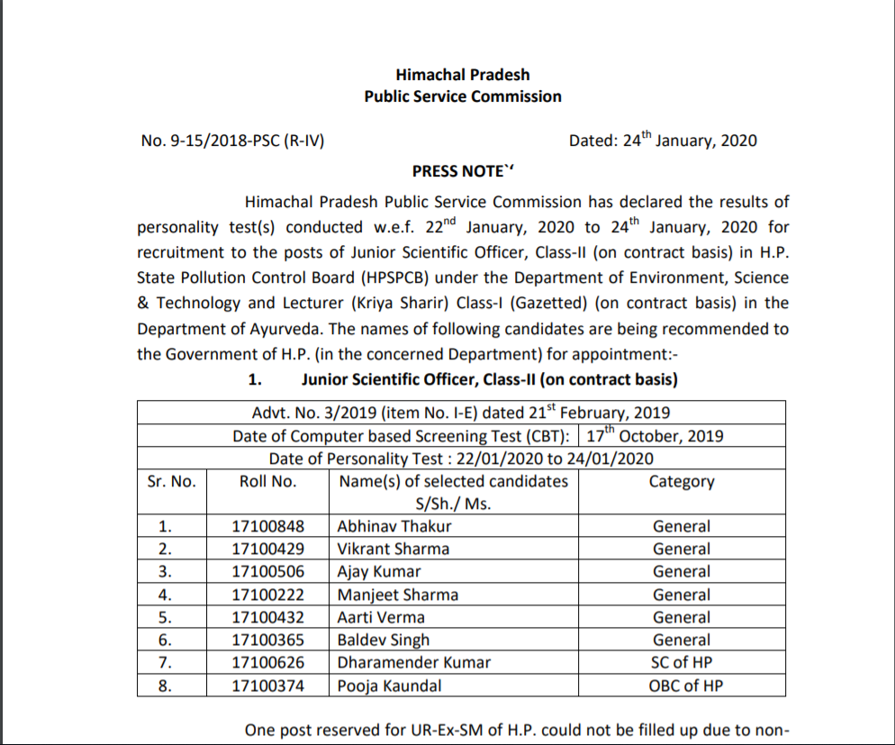 HPPSC Junior Scientific Officer & Lecturer Test Result 2020