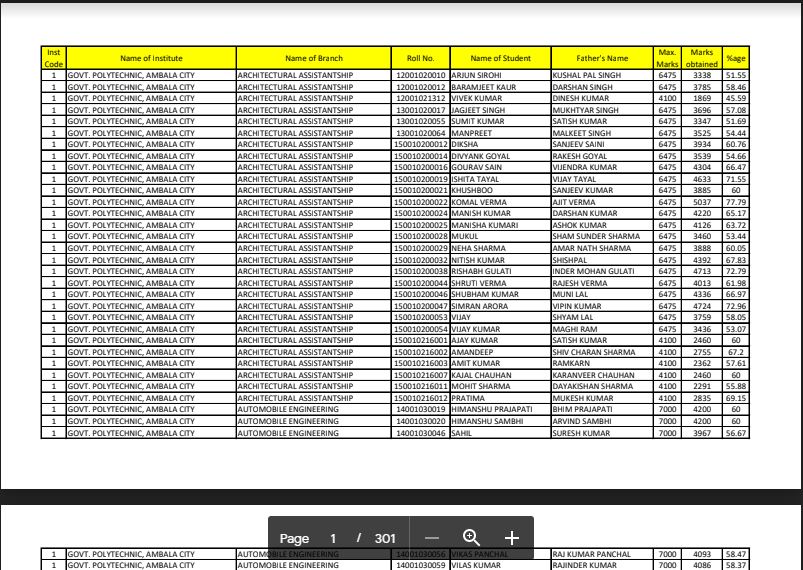 Hsbte Result 2019-2020