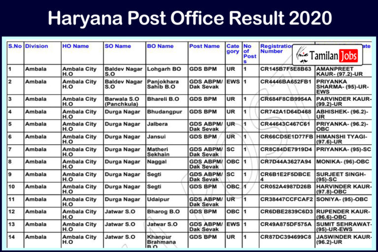 Haryana Post Office Result 2020