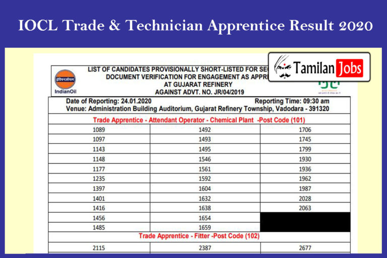 IOCL Trade & Technician Apprentice Result 2020