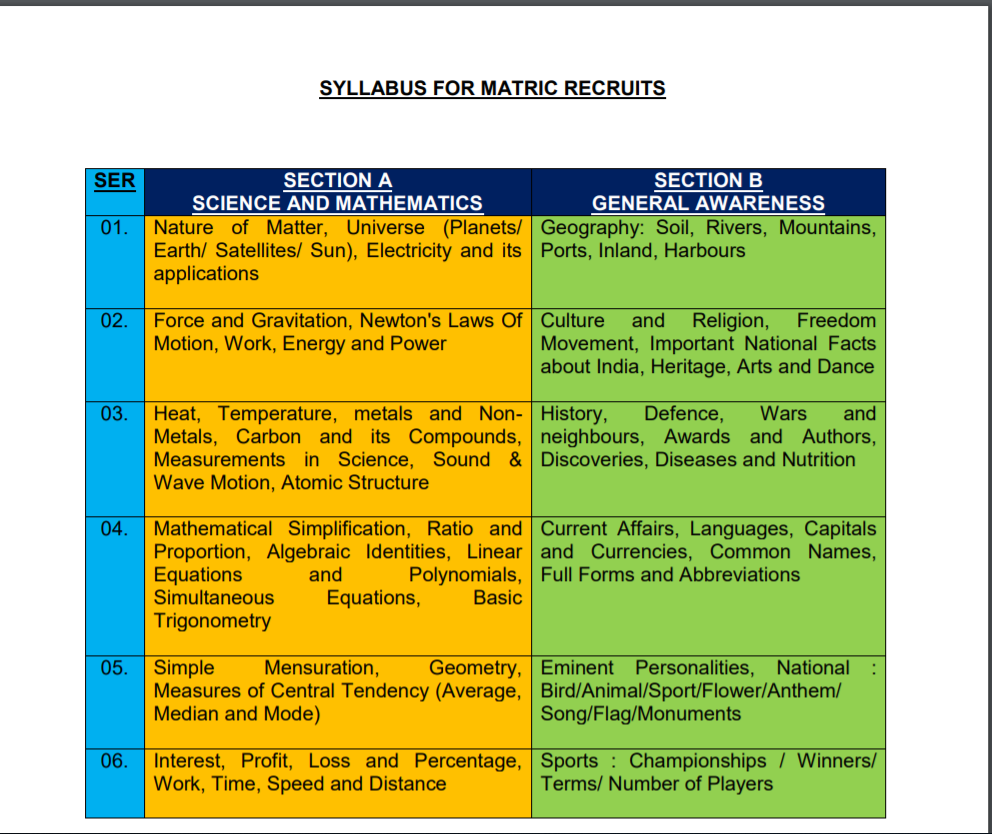 Indian Navy MR NMR Syllabus 2020