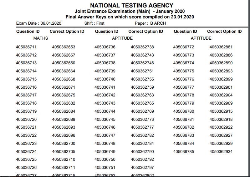 JEE Main Final Answer Key 2020