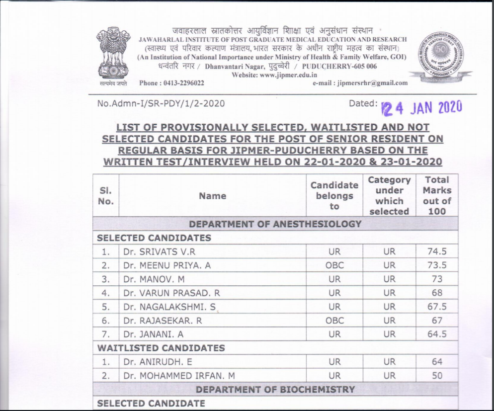 JIPMER Senior Resident Result 2020