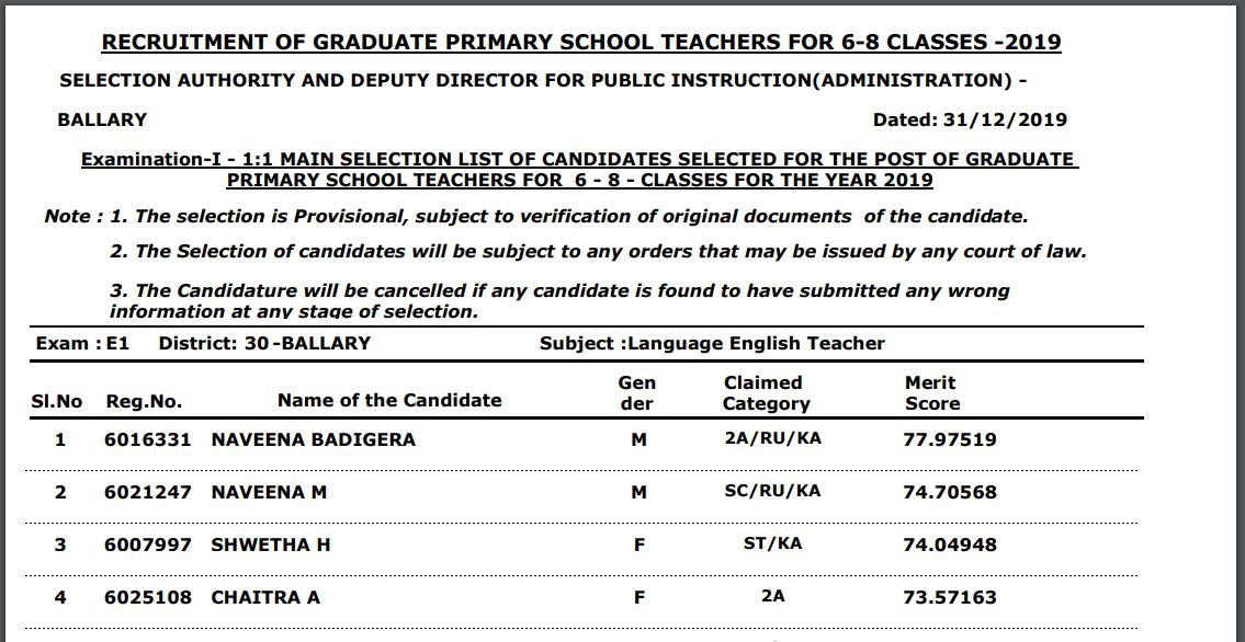 Karnataka Graduate Primary Teacher Result 2019 2020