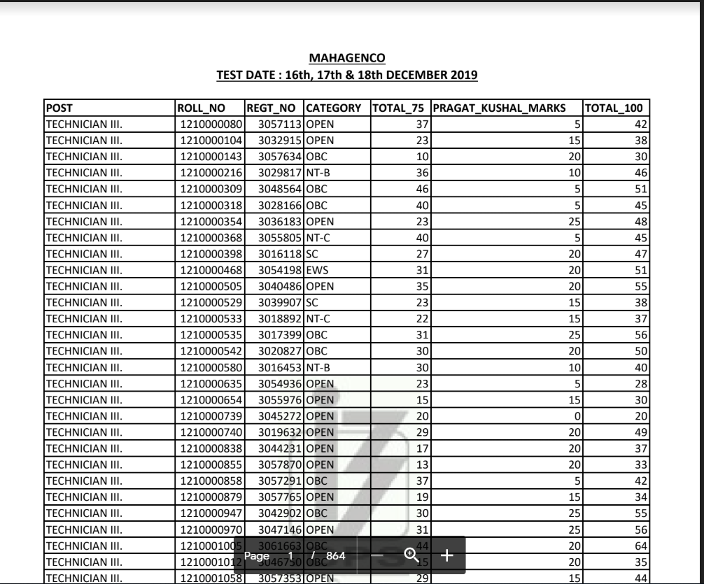 MAHAGENCO Technician Results 2020