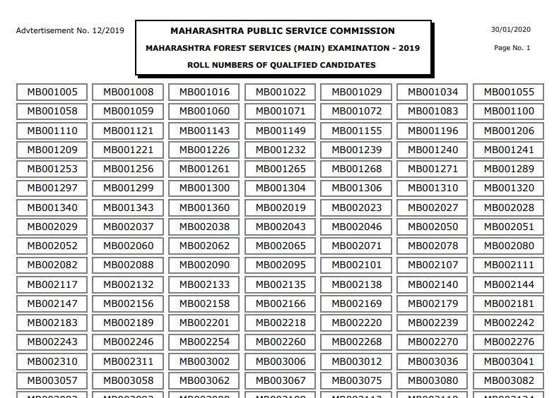 Mpsc Forest Service Prelims Result 2019