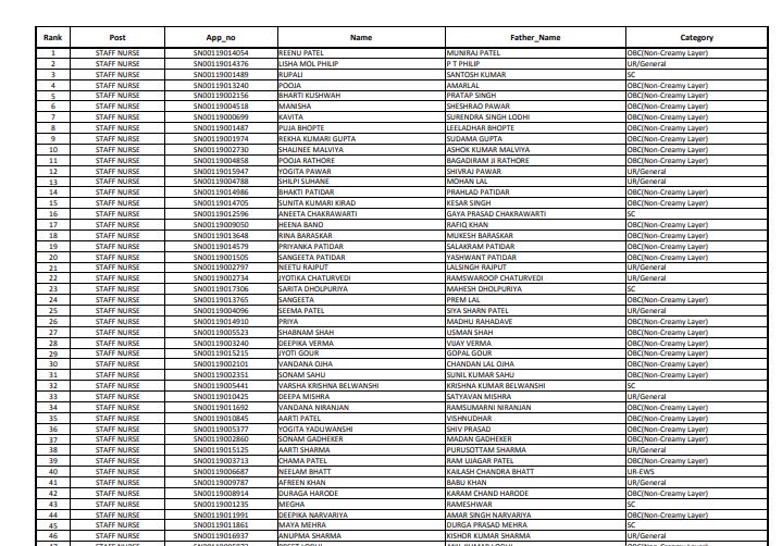 NHM MP Staff Nurse Result 2019