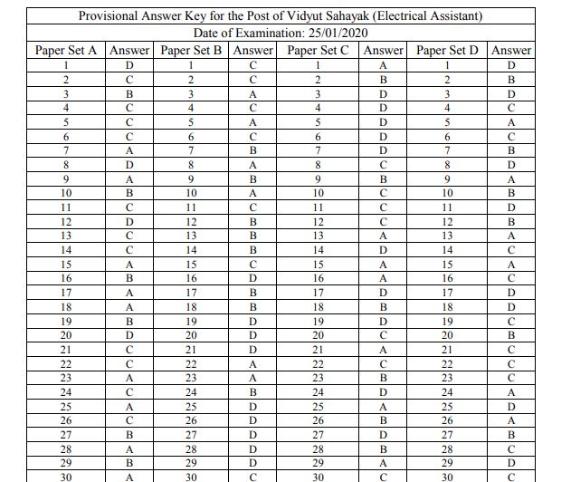 PGVCL Vidyut Sahayak Answer Key 2020