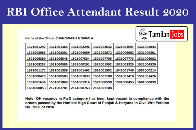 RBI Office Attendant Result 2020