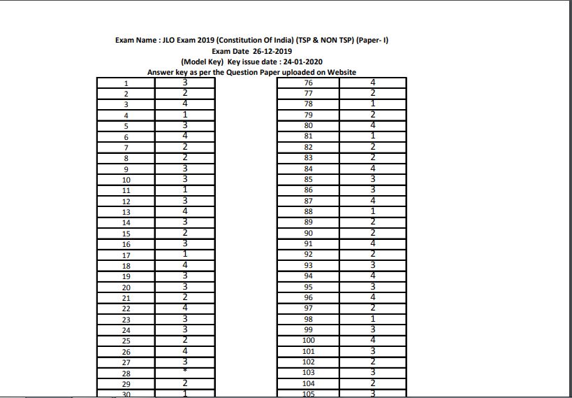 Rpsc Jlo Answer Key 2019 Released