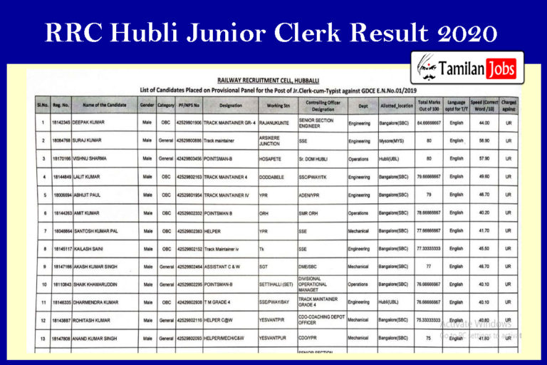 RRC Hubli Junior Clerk Result 2020