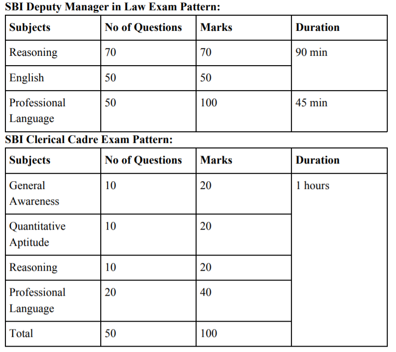 SBI SO and Clerk Exam Pattern 2020