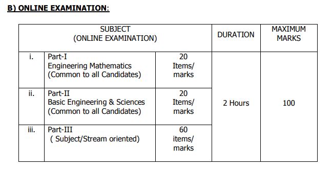 TNEB AE Exam Pattern 2020 - Tamilan Jobs TNEB AE Exam Pattern 2020