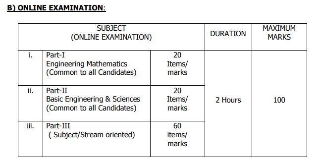 Tneb Ae Exam Pattern 2020