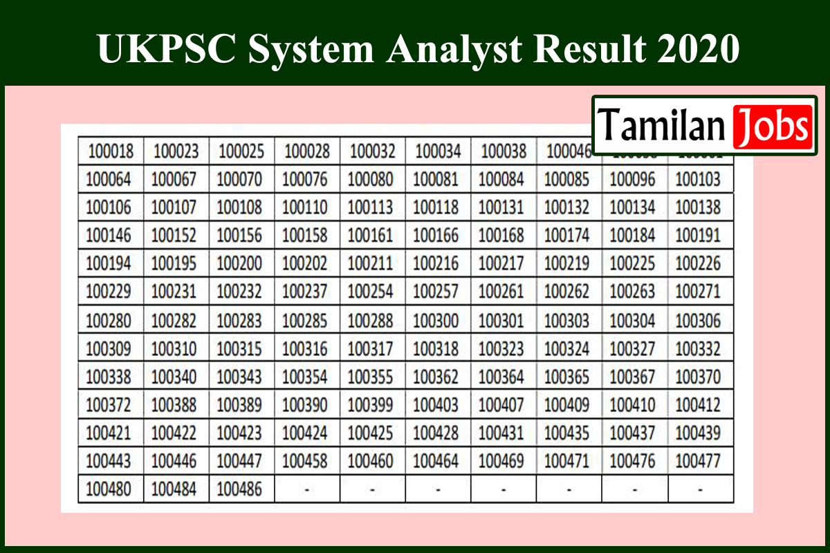 UKPSC System Analyst Result 2020