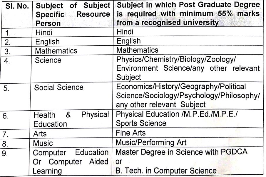 scert educational qualification