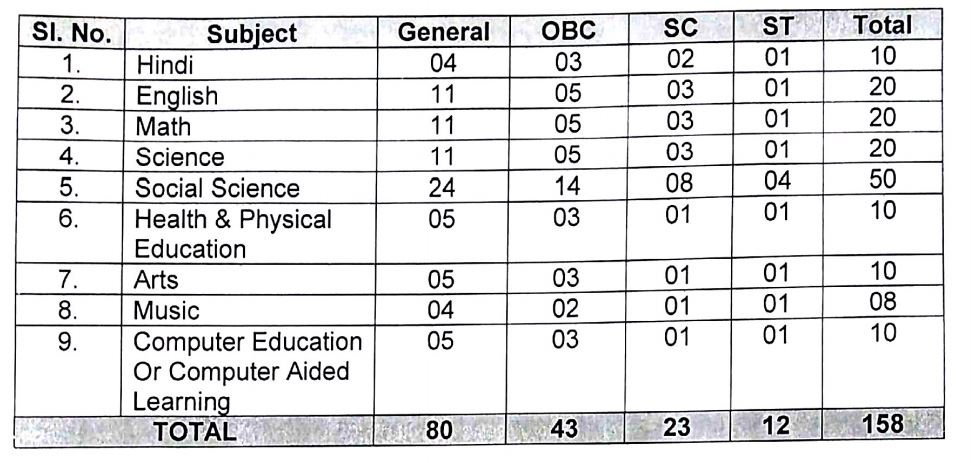 scert vacancies