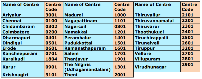 tnpsc group 1 exam centres list