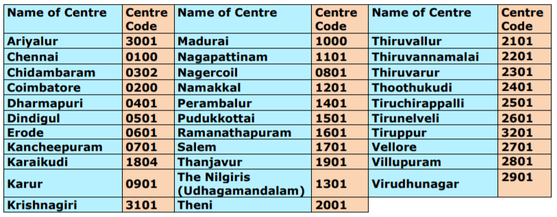 Tnpsc Group 1 Exam Centres List