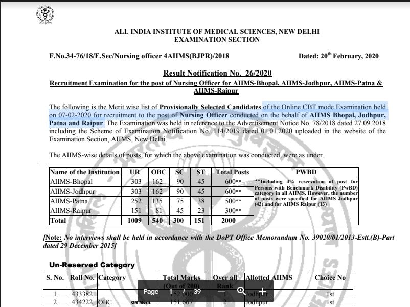 AIIMS Nursing Officer Result 2020