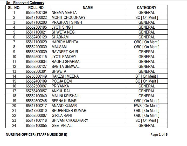 AIIMS Rishikesh Result 2020