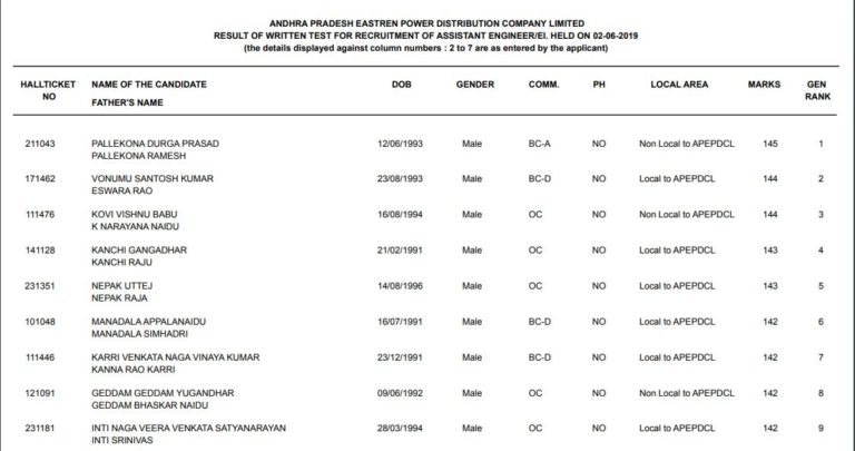 APEPDCL Assistant Engineer Result 2020