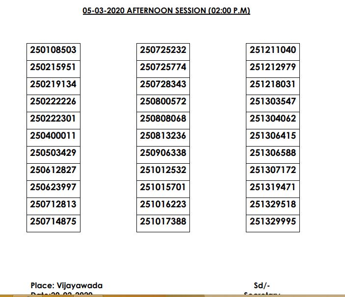 APPSC Group 2 Mains Result 2020