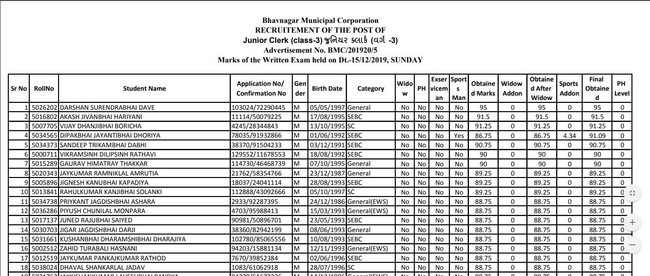 BMC Junior Clerk Result 2020