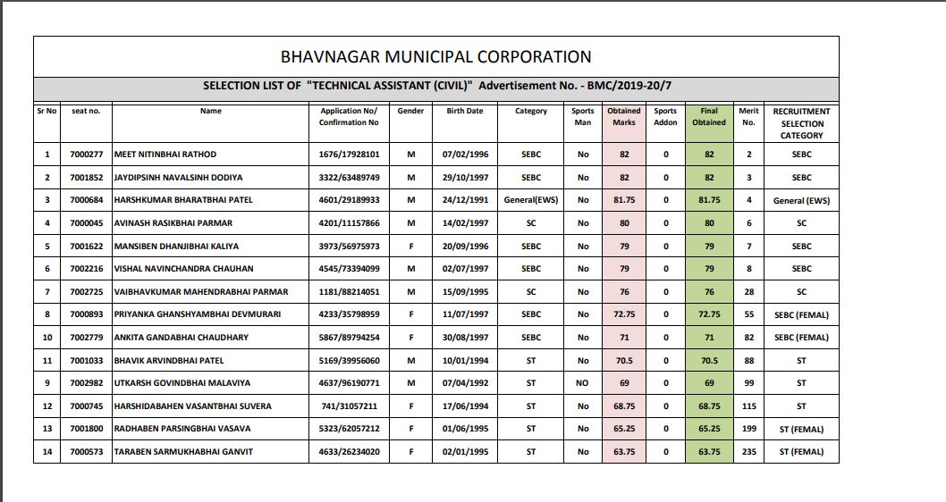 BMC Technical Assistant Selection List 2020