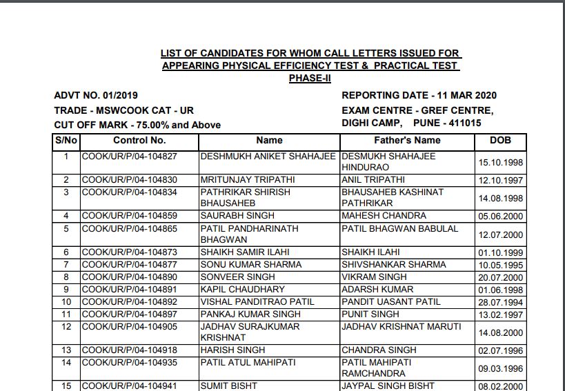 BRO Result 2020