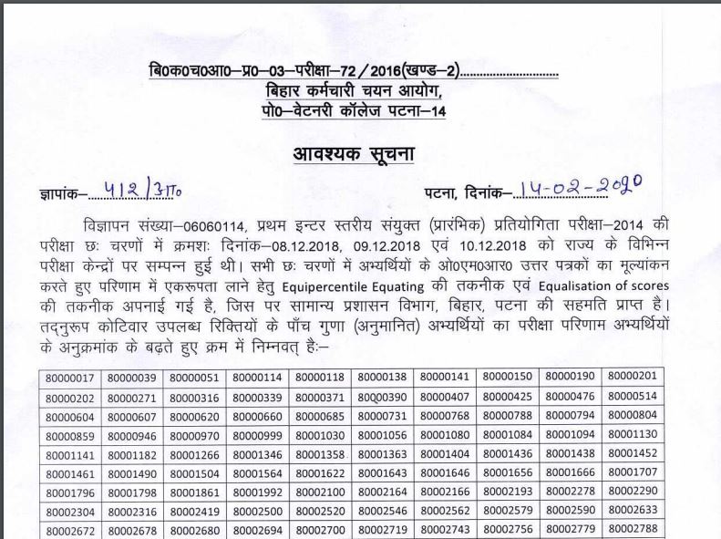 BSSC Inter Level Result 2019