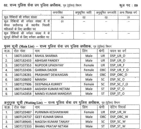 CGPSC State Service Mains Result 2020