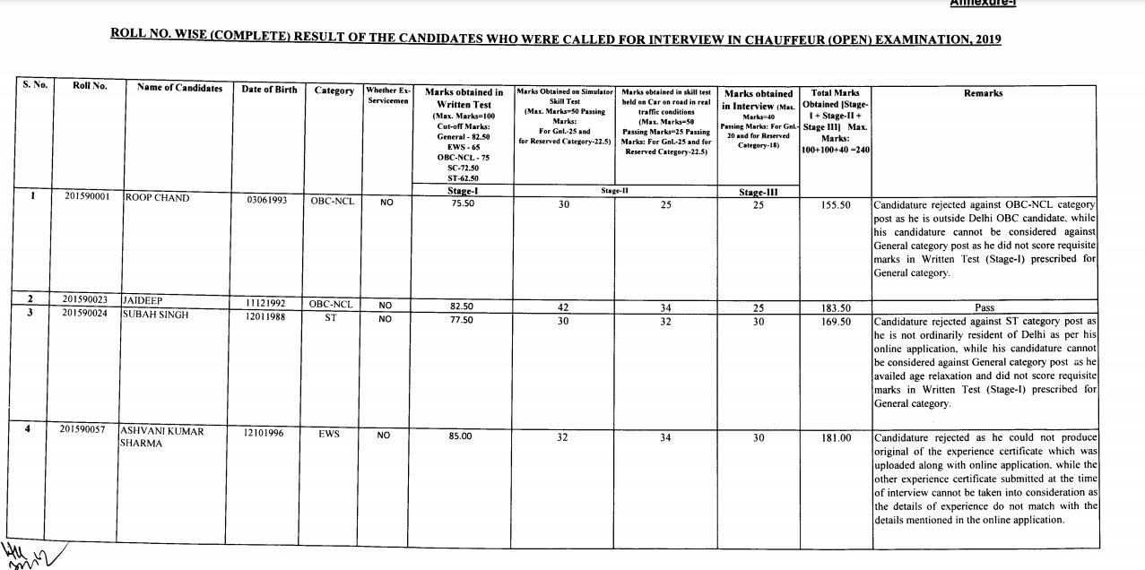 Delhi High Court Chauffeur Result 2020